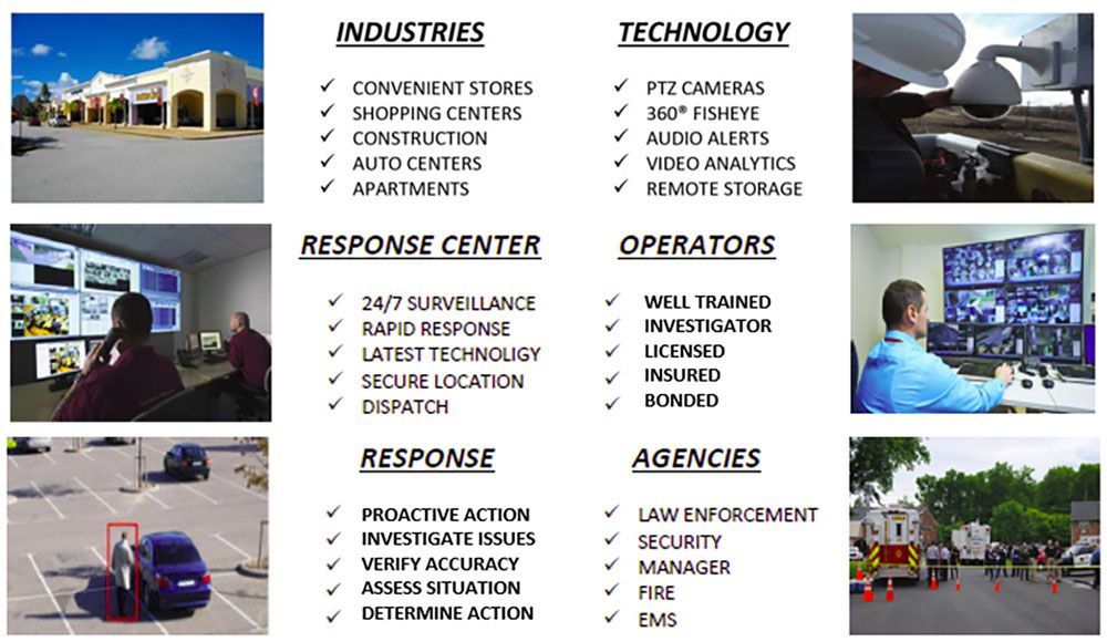 A poster showing various industries and technologies